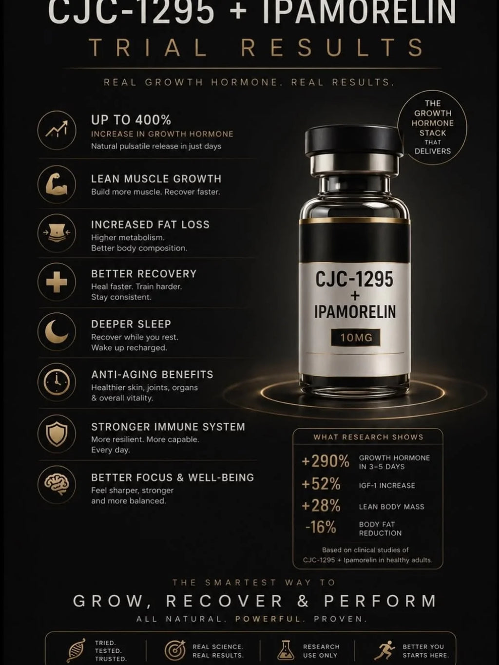 CJC-1295 + Ipamorelin | Premium Peptide Blend