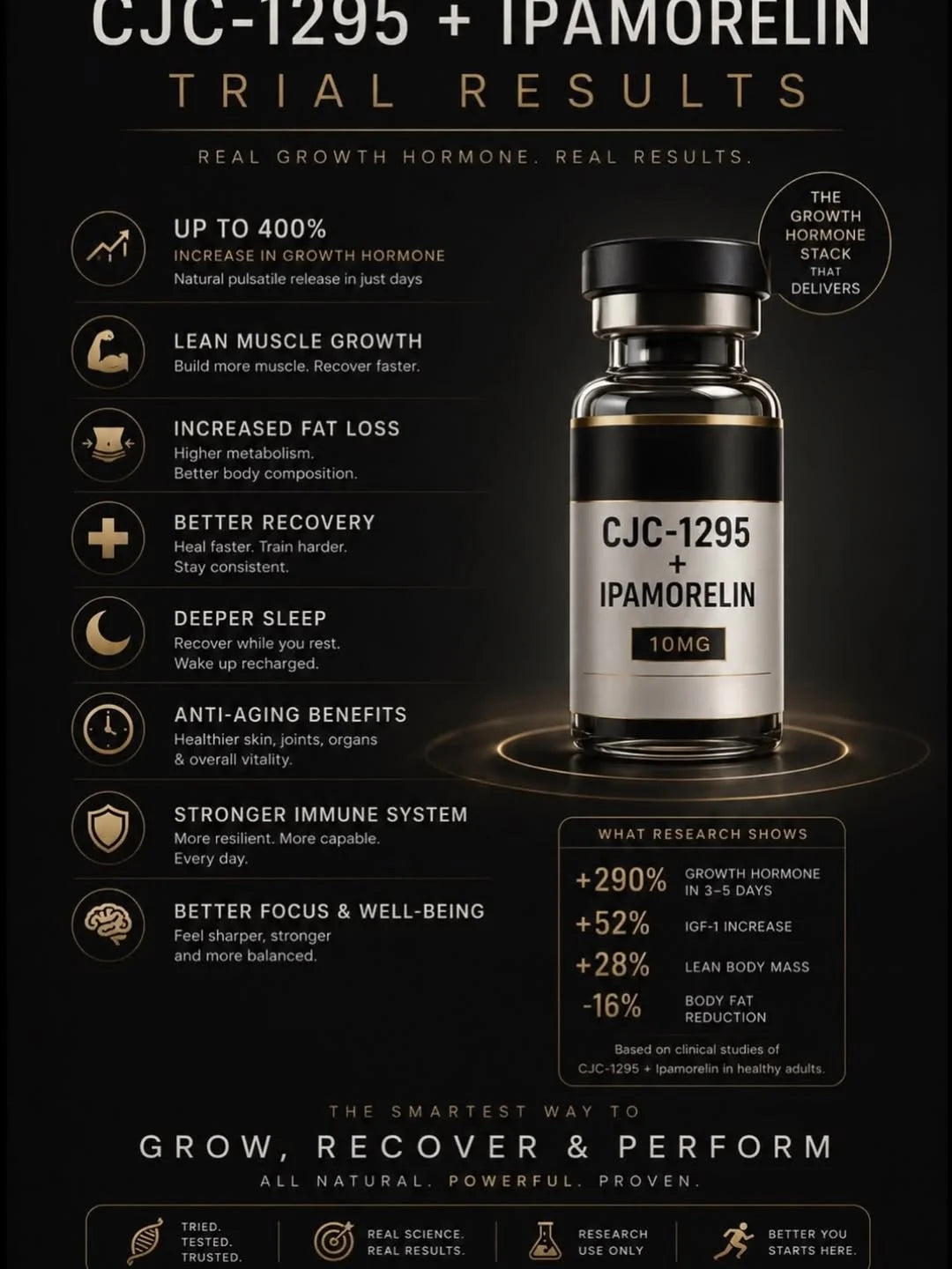 CJC-1295 + Ipamorelin | Premium Peptide Blend