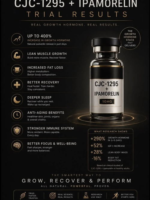 CJC-1295 + Ipamorelin | Premium Peptide Blend