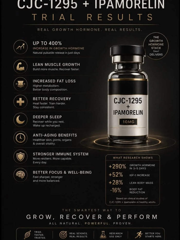 CJC-1295 + Ipamorelin | Premium Peptide Blend