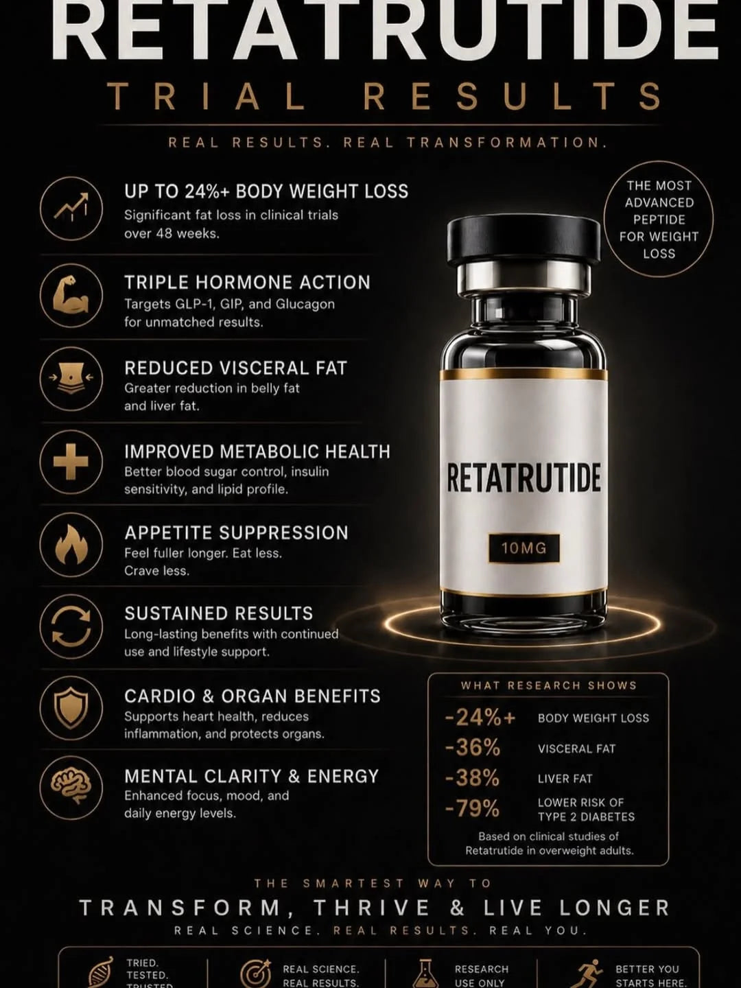 Retatrutide Peptide | Advanced Research Support