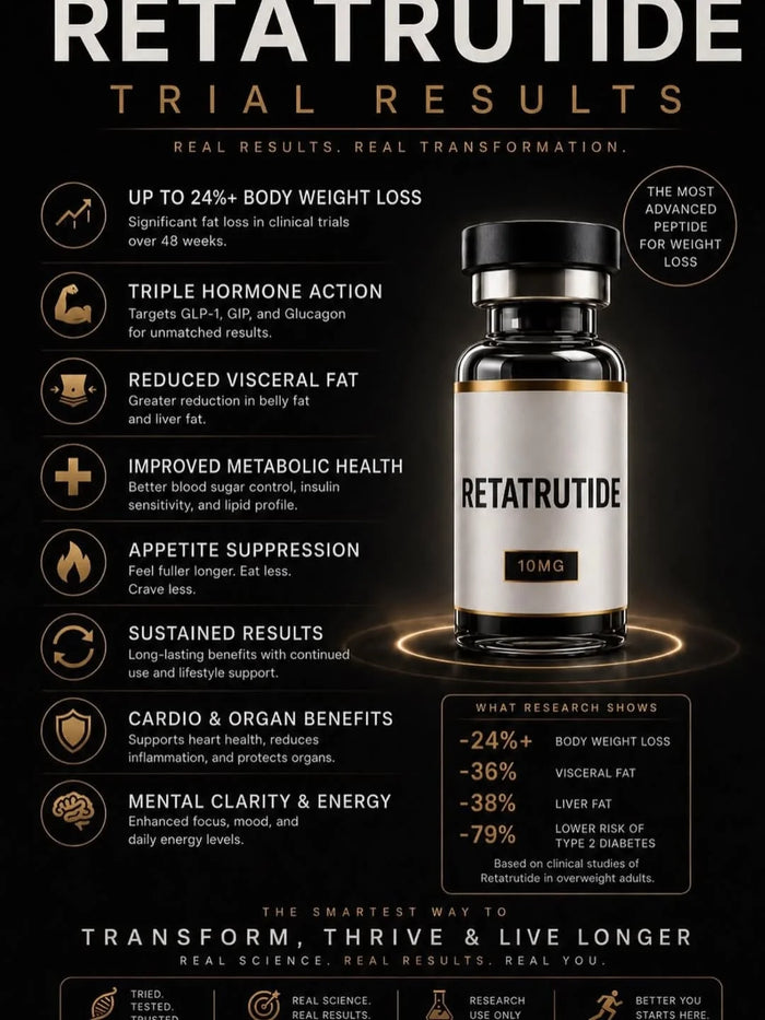 Retatrutide Peptide | Advanced Research Support