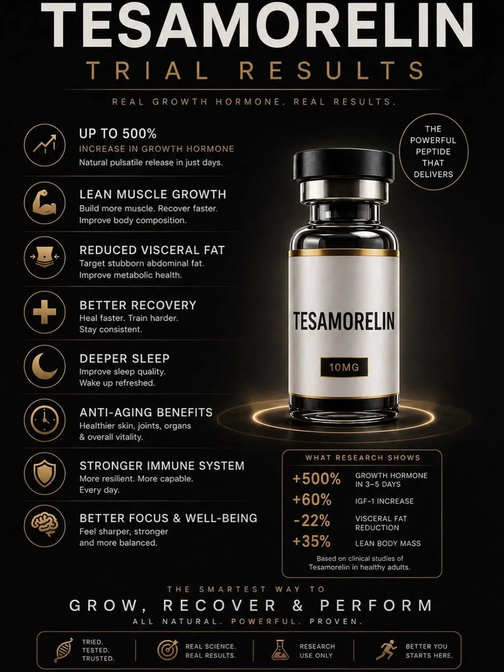Tesamorelin Peptide | Premium Wellness Research