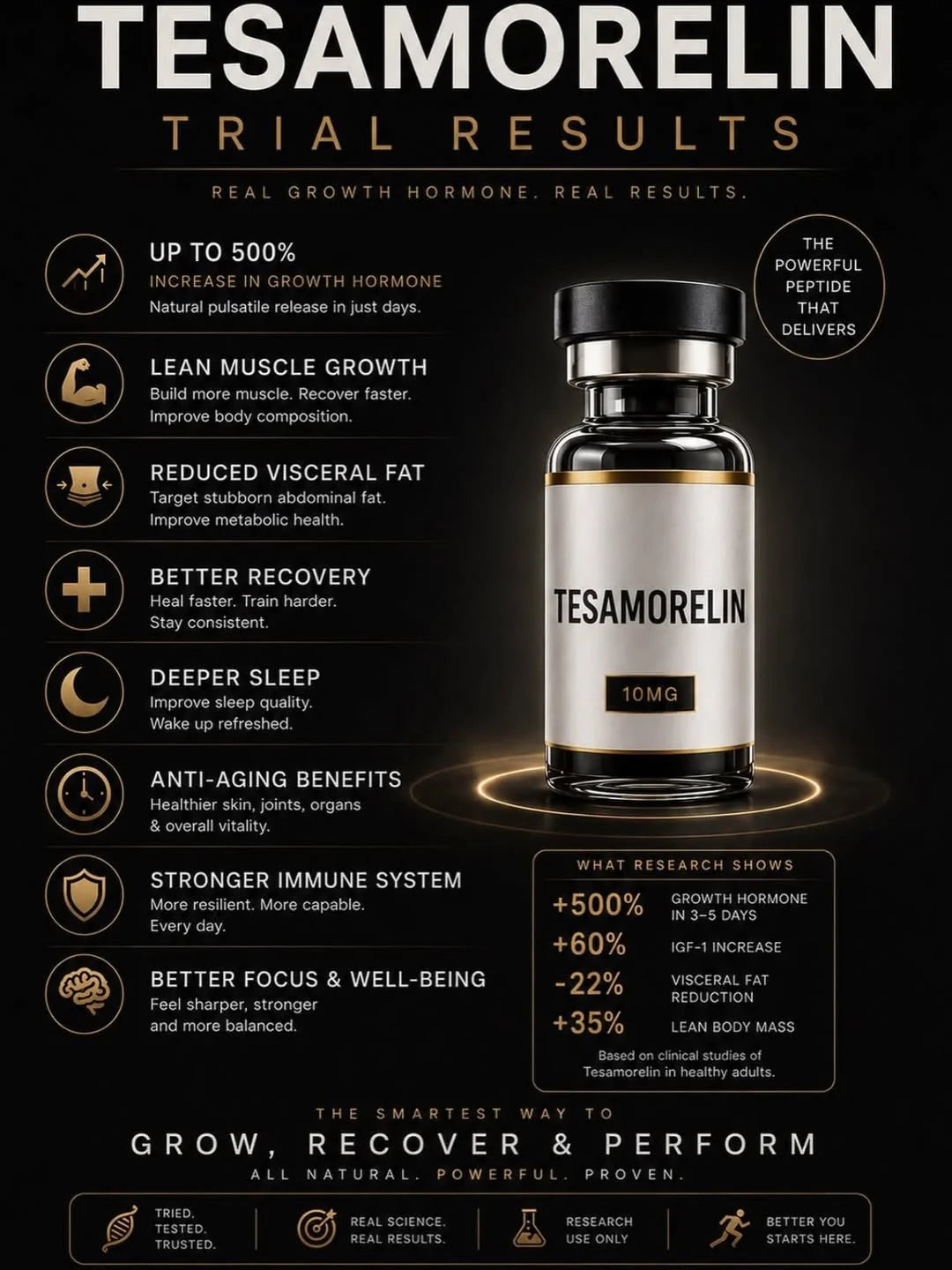 Tesamorelin Peptide | Premium Wellness Research